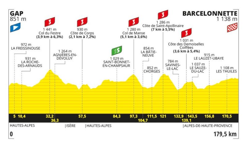Etape 18 Gap Barcellonnette Tour de France 2024 Etape 18 Gap Barcellonnette Tour de France 2024